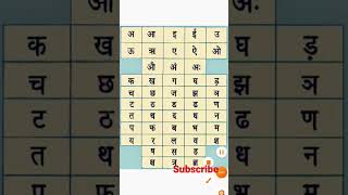 वर्णमाला l varnnala lHindi Grammar स्वर व्यंजन vowel consonants shorts india growthstudy [upl. by Oconnor]