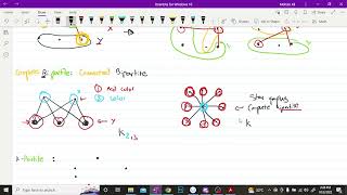 Graph Theory Basics Part 3 Bipartite Kpartite Complete Partite Graph CombinationsUnion Sum [upl. by Leona]