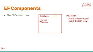 2 Entity Framework – Overview [upl. by Afirahs]