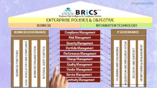 HCL BRiCS™ Business Risk Intelligence amp Compliance solution Framework for eGRC [upl. by Quincy]