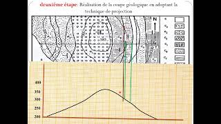 Réalisation de la coupe géologique cas des couches inclinées [upl. by Terti]