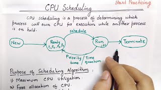 CPU Scheduling in Operating System  Process Scheduling algorithms  Hindi  Easy Explanation [upl. by Novehs517]