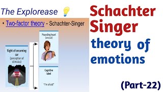 Schachter Singer theory of emotion  Two factor theory of Emotion  Cognition and emotion examples [upl. by Imoyik]