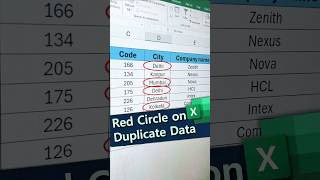 💥⏰Advance Excel Trick😎Duplicate Data with Red Circle shorts excelformula ytshorts computertricks [upl. by Ainex]