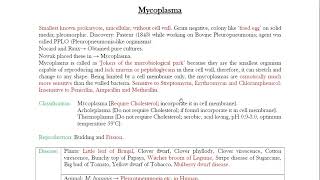 Lecture 5  Mycoplasma  Microbiology Lectures  Botany  Notes  Important Diseases [upl. by Dani949]