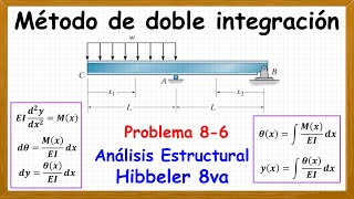 Deflexión en viga por doble integración ingenieriacivil calculoestrutural estructuras edutuber [upl. by Timmi]