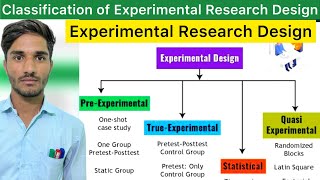 L1 Experimental Research Designed  True Quasi amp PreExperimental Research Design  Research Design [upl. by Barnard735]