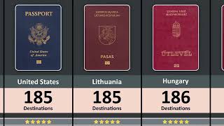 World Most Powerful Passports 2023 199 Countries Comparison  Passport Rankings [upl. by Jeggar829]