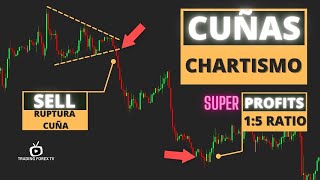 ▷Cuñas y Suelos Techos Redondeados⚡️Curso Acción del Precio  Price Action Figuras Chartistas  12 [upl. by Leonanie709]