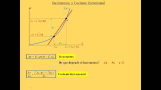 1  Cociente Incremental  CBC UBA [upl. by Attebasile]