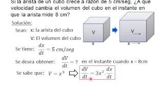 Razón de cambio relacionadas Ejercicio 1 [upl. by Anomar]