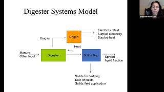 Anaerobic Digestion Basics [upl. by Kistner456]