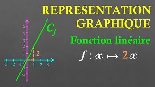 3e Représenter graphiquement une fonction linéaire [upl. by Aihsaei]