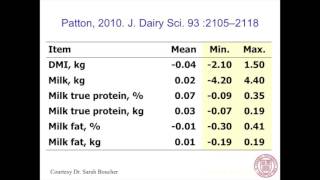 Feeding and Managing for Maximum Milk Protein Production  Tom Overton PhD [upl. by Newg]