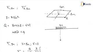 Numerical 1 on Boussinesqs Theory  Stress Distribution in Soils  Foundation Engineering GATE [upl. by Eicnan]