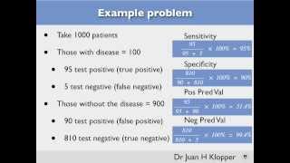 Chapter 12 Sensitivity Specificity Predictive Values Odds Ratios [upl. by Anotyal]