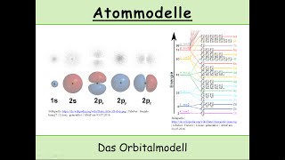 Das Orbitalmodell erklärt Schrödingergleichung  Heisenbergsche Unschärferelation [upl. by Landahl]