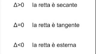 Posizione reciproca tra circonferenza e retta [upl. by Blase]