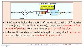 MODULE 3  TOPIC 15  LEAKY BUCKET ALGORITHM [upl. by Hullda]