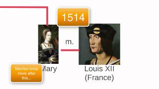 Tudor Family Tree [upl. by Benedetta]