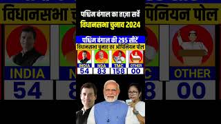 Today Breaking News  West Bengal assembly election 2025  Taaja opinion Poll Survey TMC BJP CONG [upl. by Pascoe756]