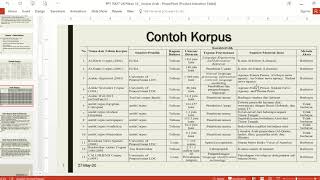 Segmen 1 ppt linguistik korpus Arab pengenalan linguistik korpus Arab [upl. by Fi]