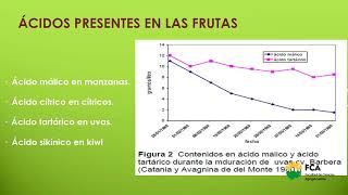 Frutas Climatéricas y No Climatéricas  Maduración De Las Frutas [upl. by Ennoval]