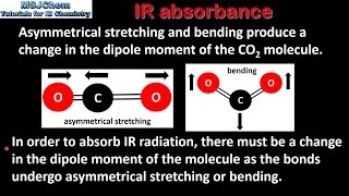 C5 IR absorbance of greenhouse gases SL [upl. by Ozan]