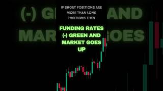 Funding rates in 1 Mint trading tradingstrategy cryptocurrency daytrading [upl. by Okun]