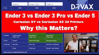 3d Printers Ender 3 vs Ender 3 Plus vs Ender 5 Geometry Matters [upl. by Leisam792]