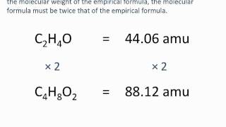 Determining Empirical and Molecular Formulas  Chemistry Tutorial [upl. by Cooperstein]