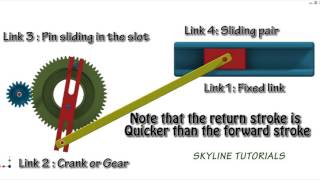 Whitworth Quick Return Mechanism Best Animation Slider Crank Inversion2 [upl. by Fitzgerald915]