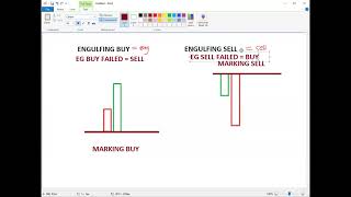 SCALPING ENGULFING FAILED [upl. by Budd]