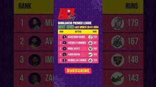 bpl 2024 most runs shorts bpl bpl24 icc ipl [upl. by Annaeel]