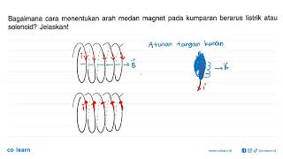 Bagaimana cara menentukan arah medan magnet pada kumparan berarus listrik atau solenoid Jelaskan [upl. by Oirad726]