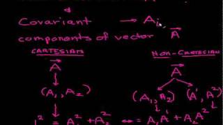 What are Contravariant and Covariant Components of a Vector Part 2 [upl. by Anolla155]