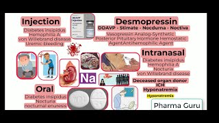 Desmopressin  DDAVP  Nocdurna  Noctiva  Stimate in a nutshell Uses and US Boxed Warning [upl. by Drusy519]