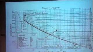 Turbulent Flow Example Problem [upl. by Laktasic]