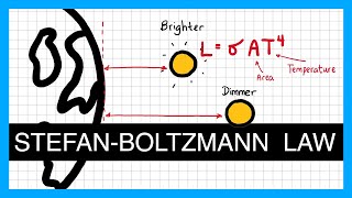 The Stefan Boltzmann Law  A Level Physics [upl. by Lacee508]