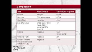 CSF interpretation [upl. by Willing]