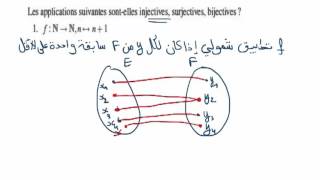 التطبيقاتLes applications  للسنوات الأولى جامعي تخصص STSMSTH [upl. by Knepper580]