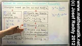 Inhomogene lineare DGL ►Methode der unbestimmten Koeffizienten ► Leichtes Einführungsbeispiel [upl. by Anyela]