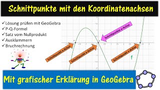 Kurvendiskussion Teil 3 Schnittpunkte Koordinatenachsen [upl. by Cymbre238]