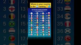 November 2023 FIFA World Rankings fifateamstandings fifateamrankings fifaranking teamrankings [upl. by Prowel]