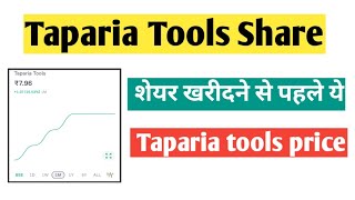 Taparia tools share  Taparia tools sharedividend  Taparia tools share news Taparia tools price [upl. by Ardella]