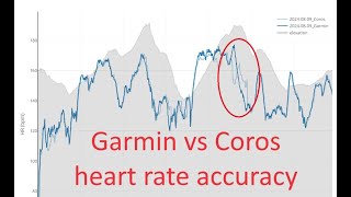 Garmin versus Coros heart rate comparison [upl. by Anawak]