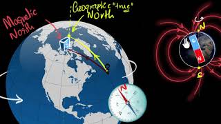 Magnetic field due to current carrying loop [upl. by Irrep]