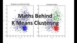 K Means Clustering Intuition [upl. by Terra]