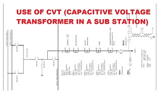 Function of CVT  CAPACITIVE VOLTAGE TRANSFORMER IN A SUB STATION [upl. by Breena]