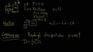 Rayleigh Dissipation Function  Classical Mechanics  LetThereBeMath [upl. by Aloap972]